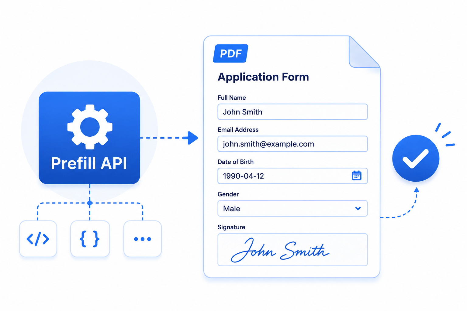 A Prefill API service fills a PDF application form (full name, email, date of birth, gender, signature) which is then approved